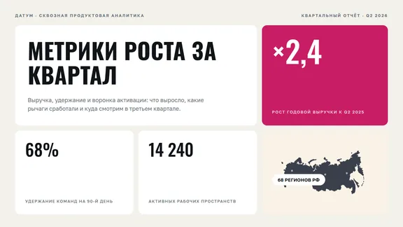 Тема «Метрика»