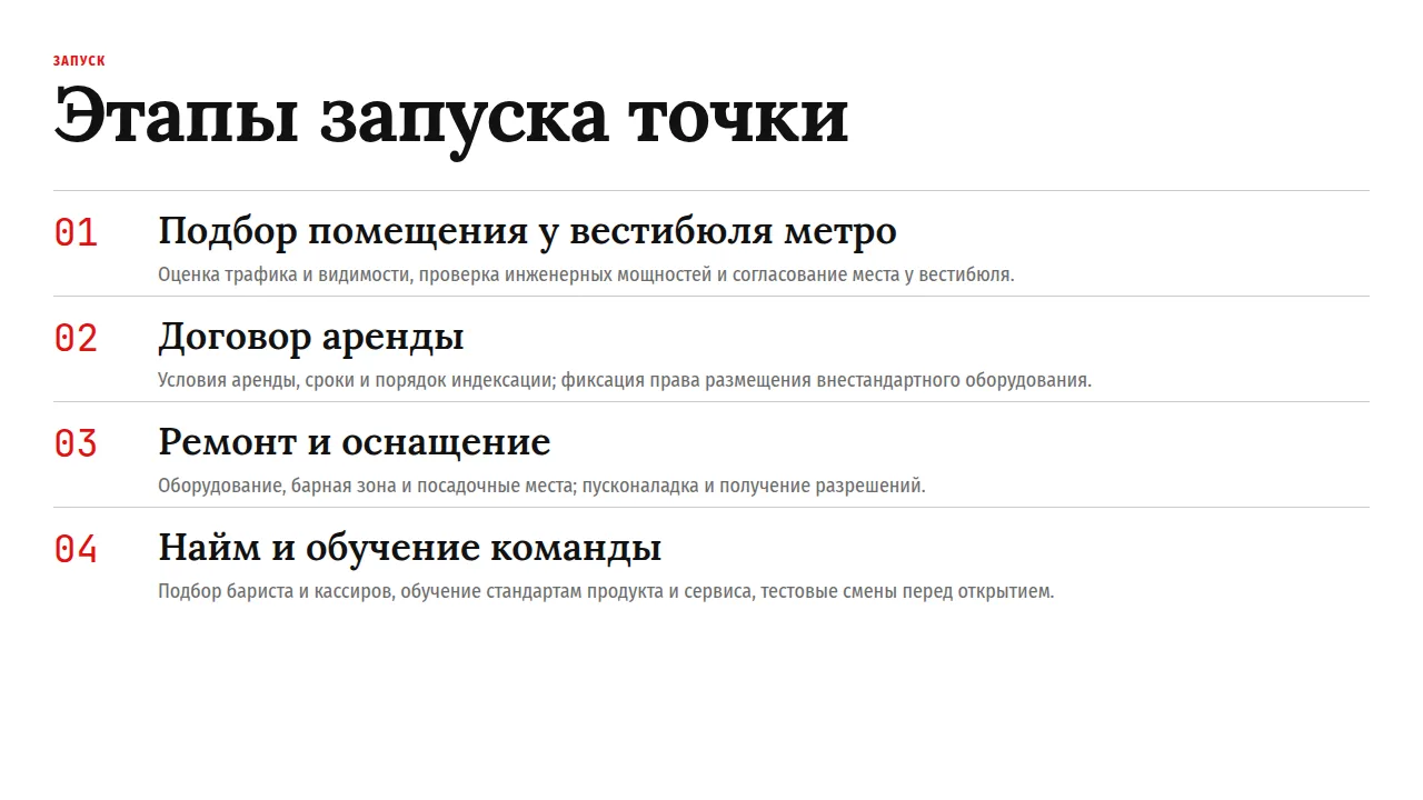 Слайд «Этапы запуска точки»