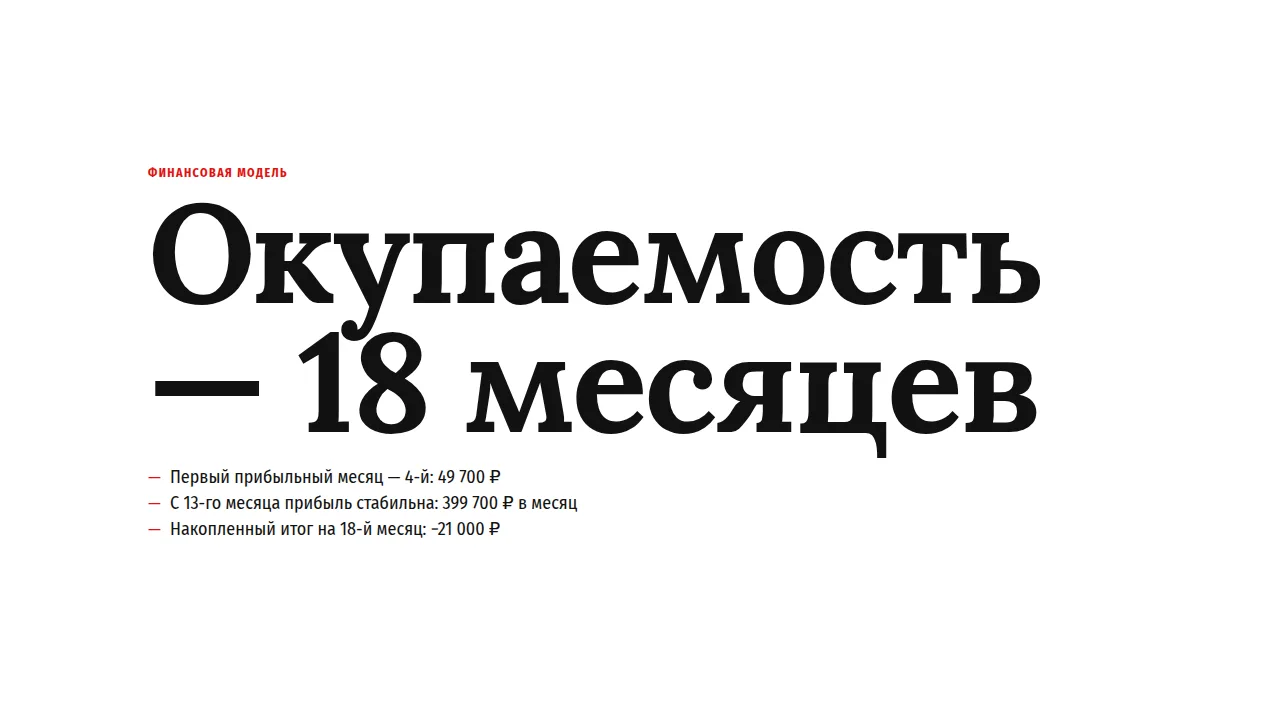 Слайд «Окупаемость — 18 месяцев»