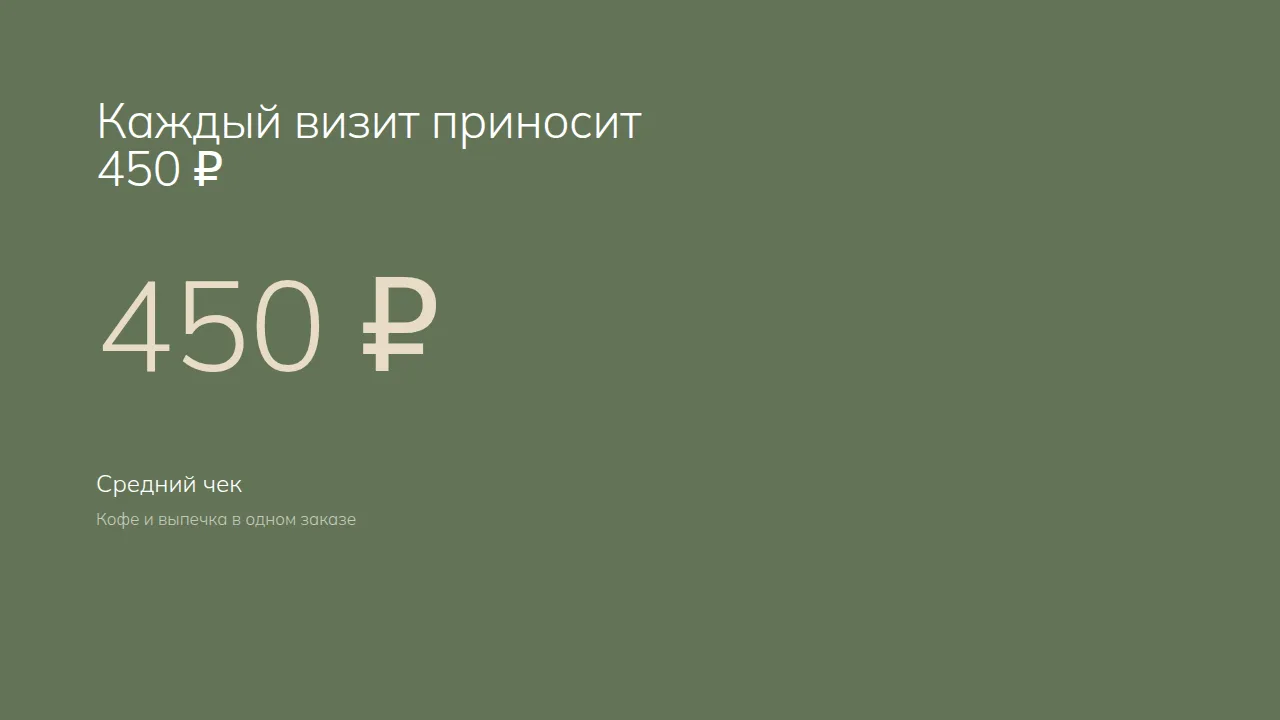 Слайд «Каждый визит приносит 450 ₽»