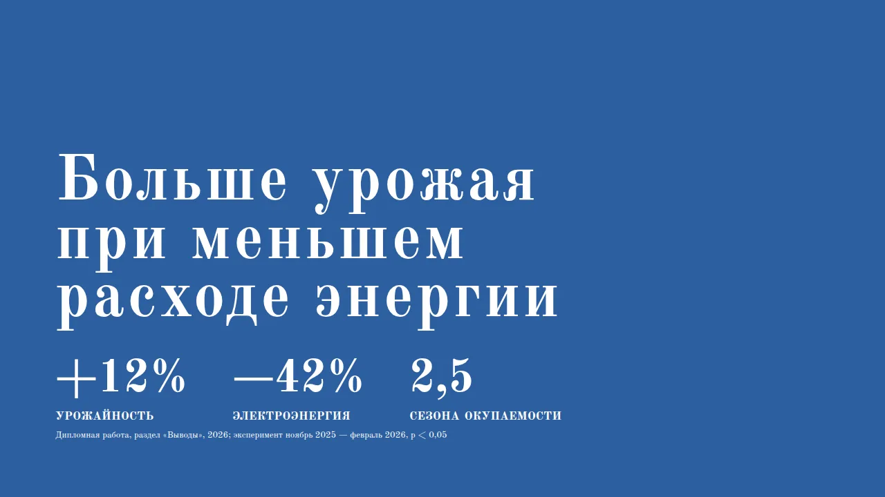 Слайд «Больше урожая при меньшем расходе энергии»