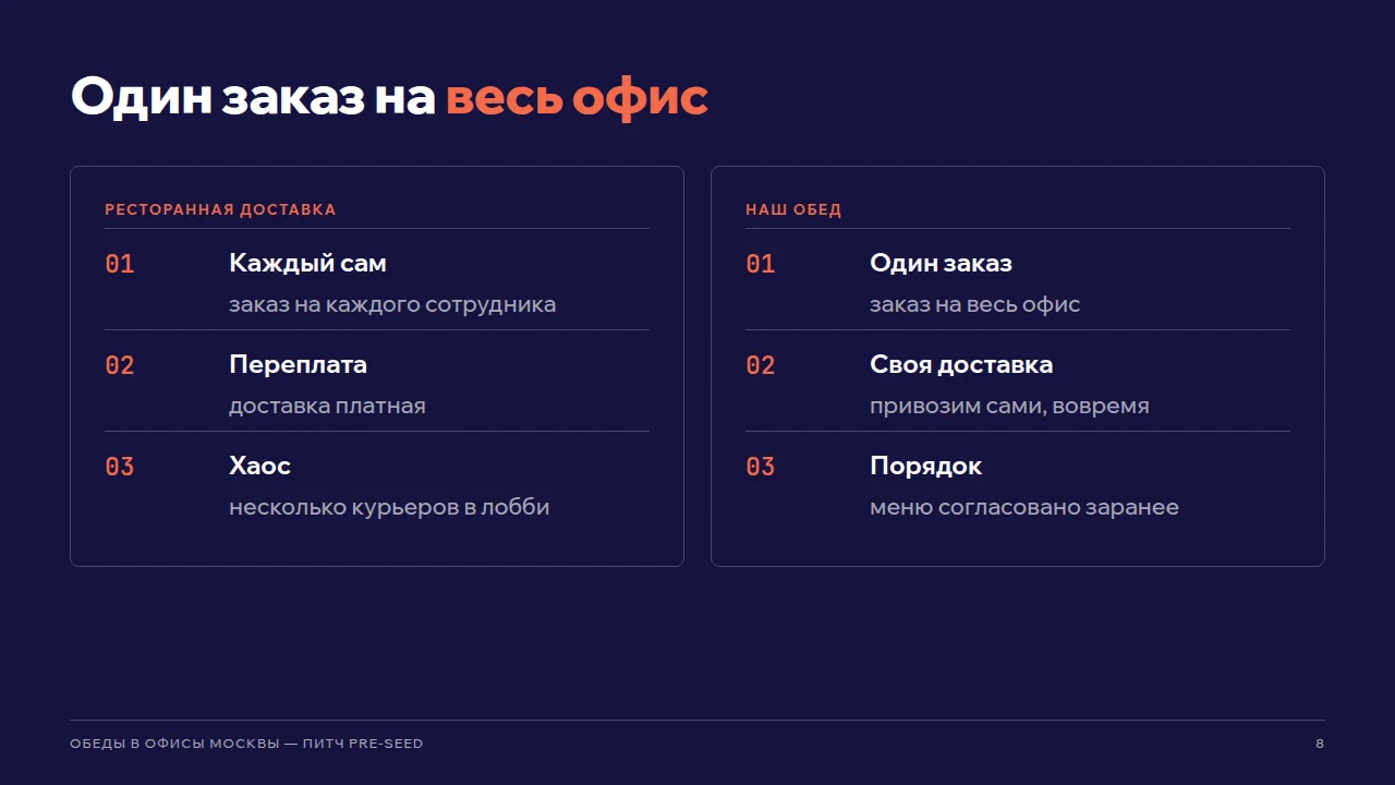 Слайд «Один заказ на весь офис»