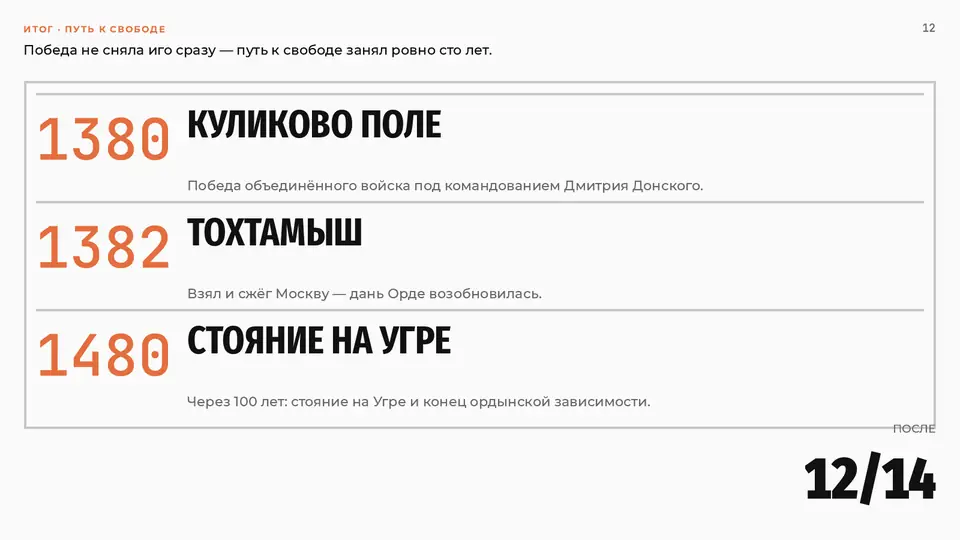 Слайд «Путь к свободе»: 1380 — Куликово поле, 1382 — Тохтамыш, 1480 — стояние на Угре