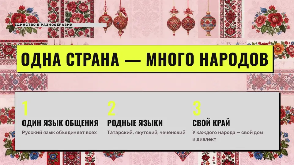Слайд «Одна страна — много народов» с орнаментами