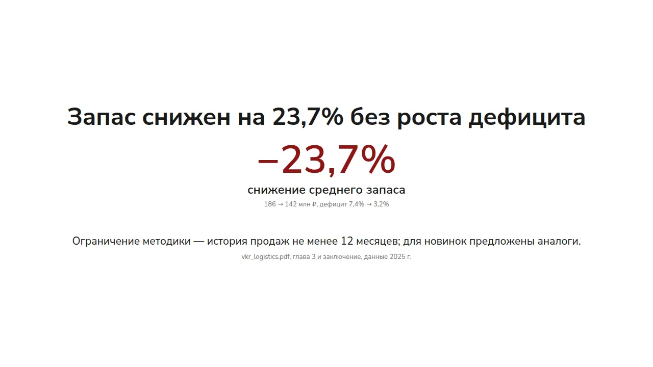 Слайд «Запас снижен на 23,7% без роста дефицита»