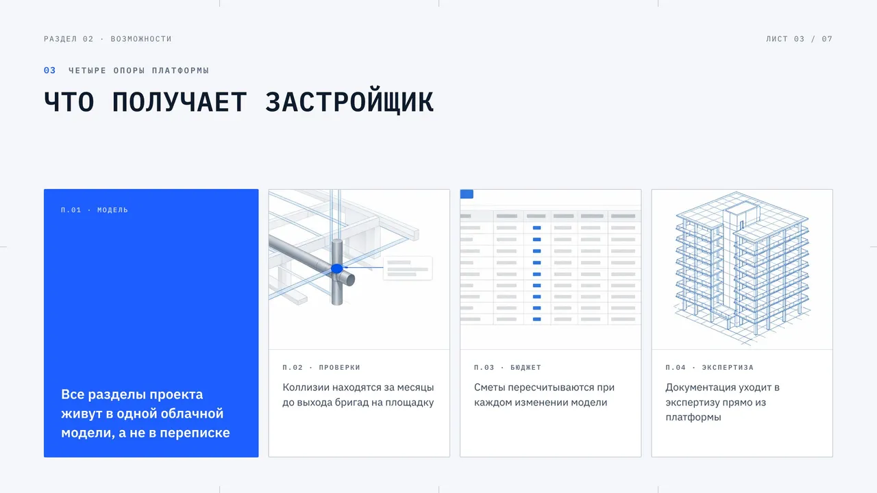 Шаблон «Чертёж»: тезисы по пунктам