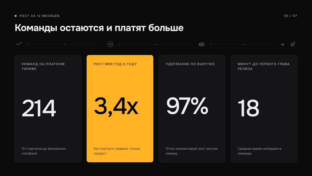 Шаблон «Карбон»: ключевые цифры
