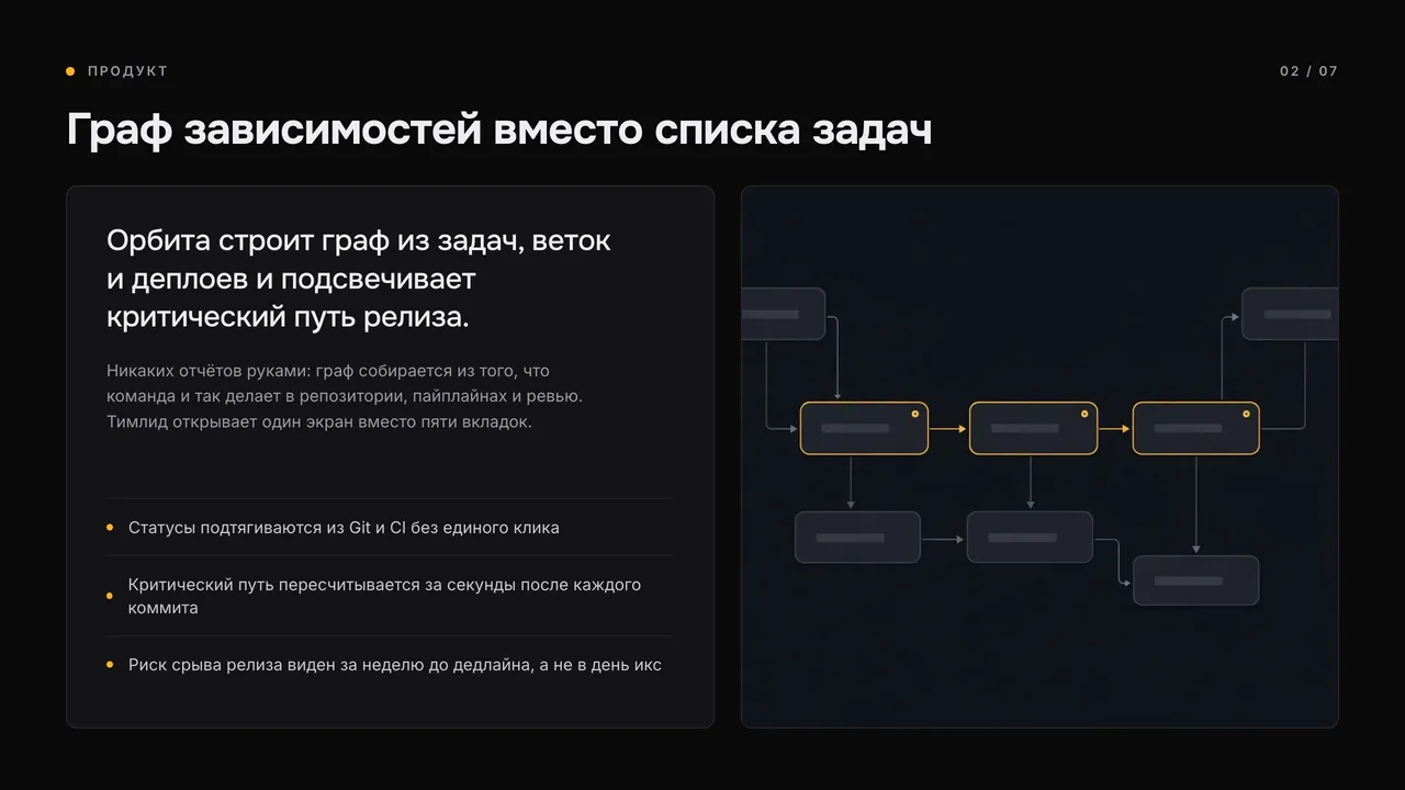 Шаблон «Карбон»: две колонки: текст и акцент