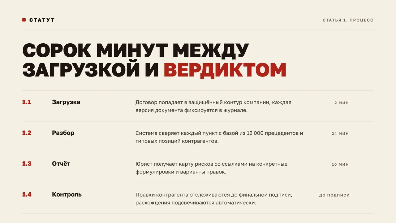 Шаблон «Кодекс»: тезисы по пунктам
