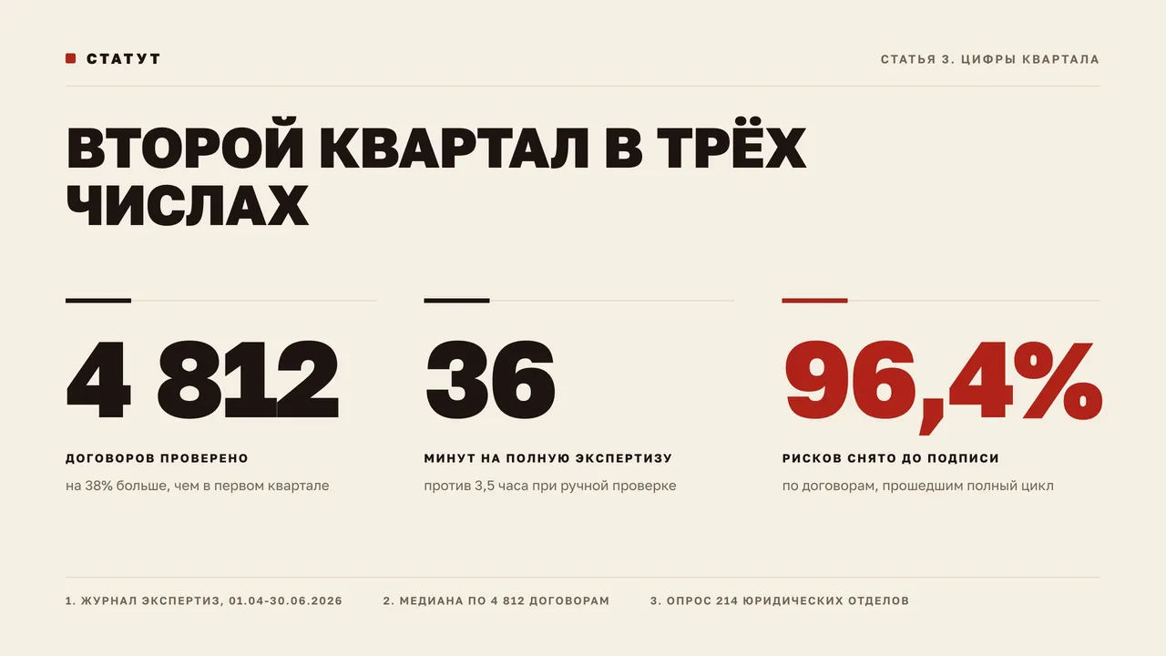 Шаблон «Кодекс»: ключевые цифры