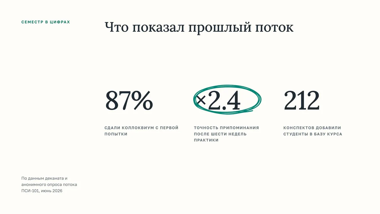 Шаблон «Кафедра»: ключевые цифры