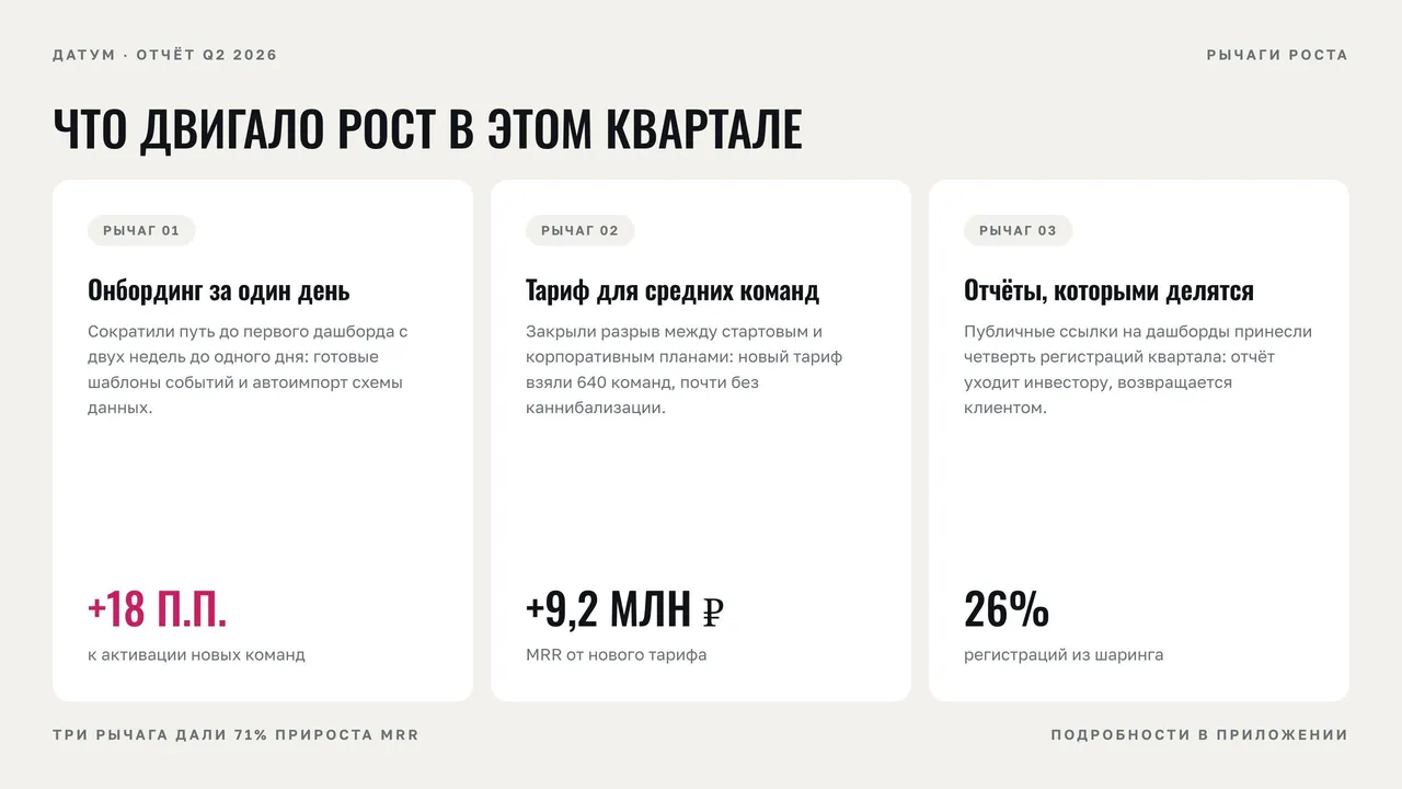 Шаблон «Метрика»: тезисы по пунктам