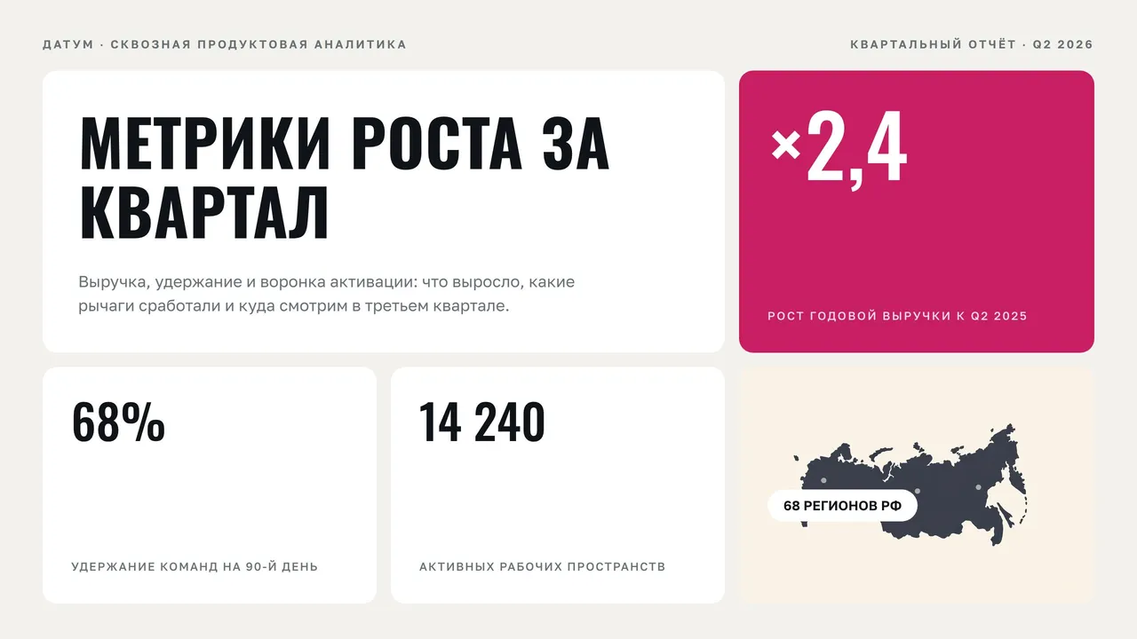 Шаблон презентации для отчёта по итогам квартала «Метрика»: титульный слайд