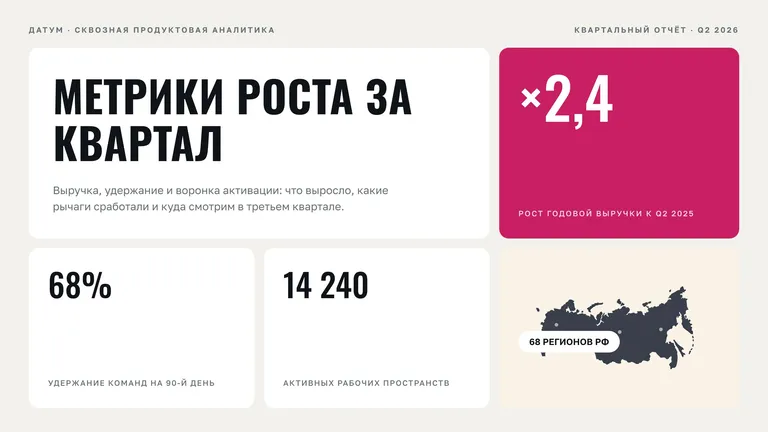 Шаблон презентации для отчёта по итогам квартала «Метрика»: титульный слайд