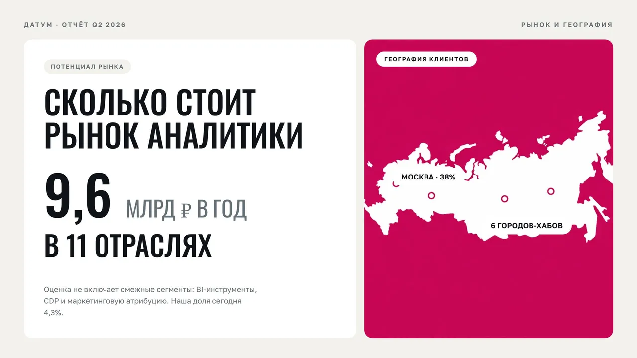 Шаблон «Метрика»: две колонки: текст и акцент