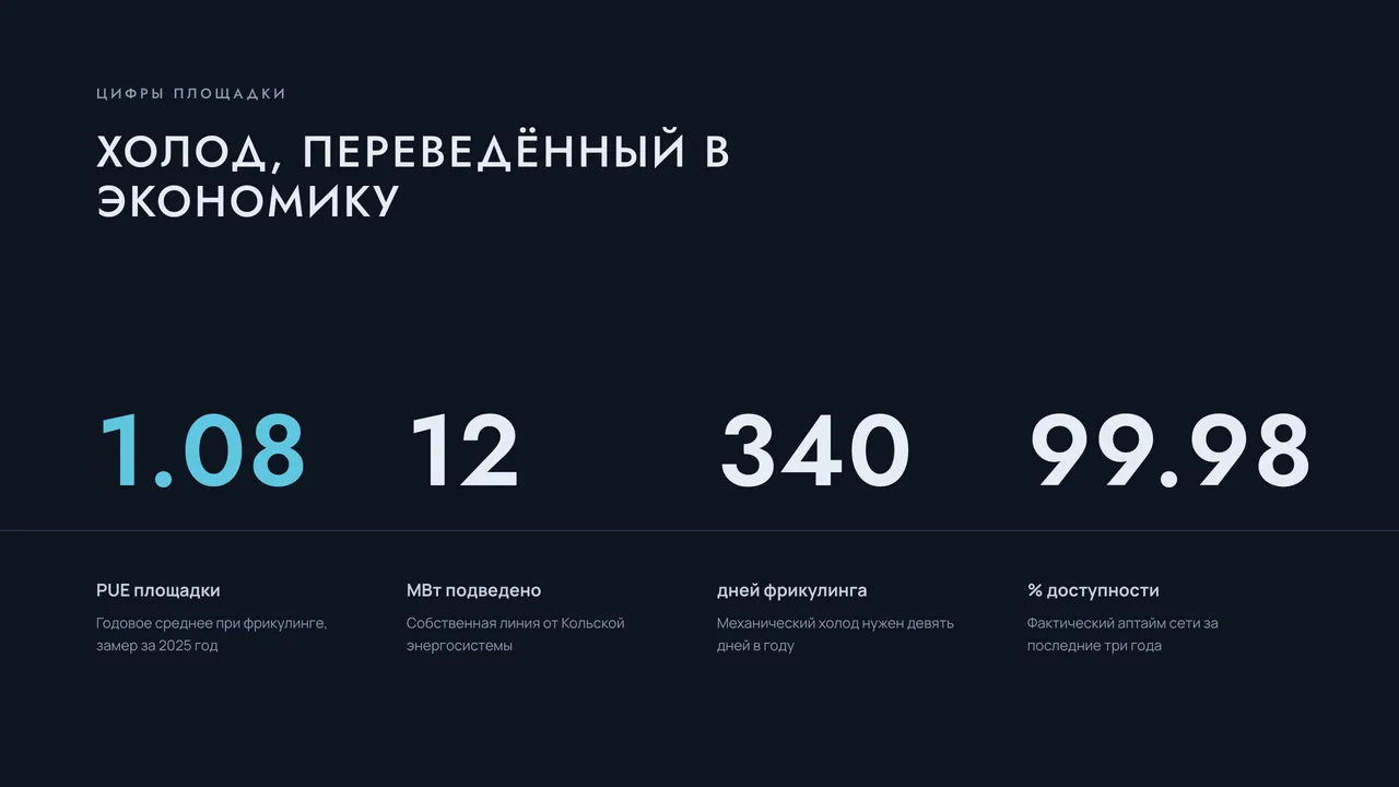 Шаблон «Норд»: ключевые цифры