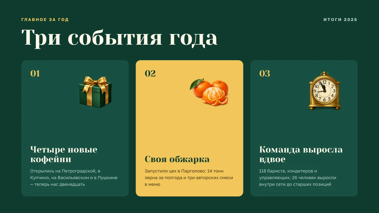 Шаблон «Новый год»: тезисы по пунктам