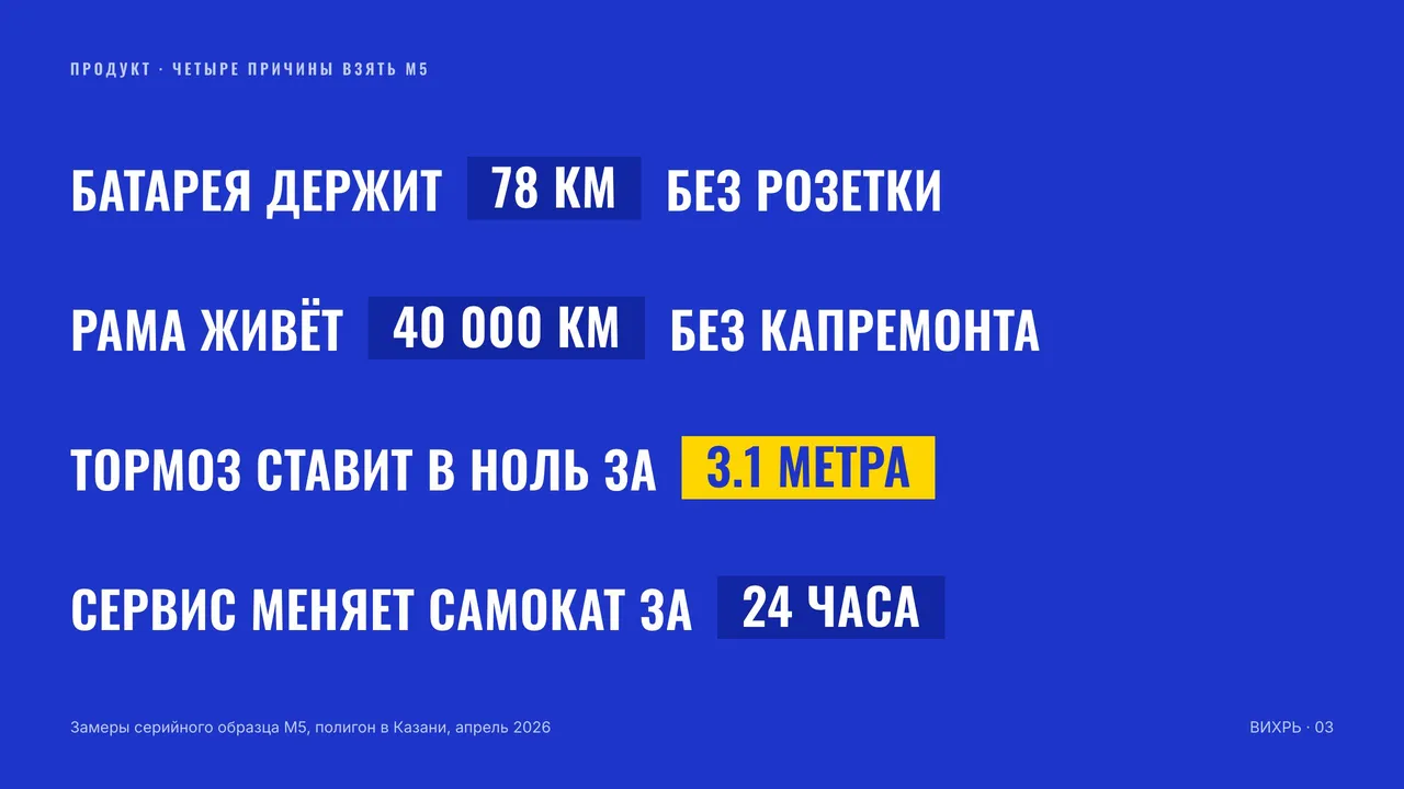 Шаблон «Ротор»: тезисы по пунктам