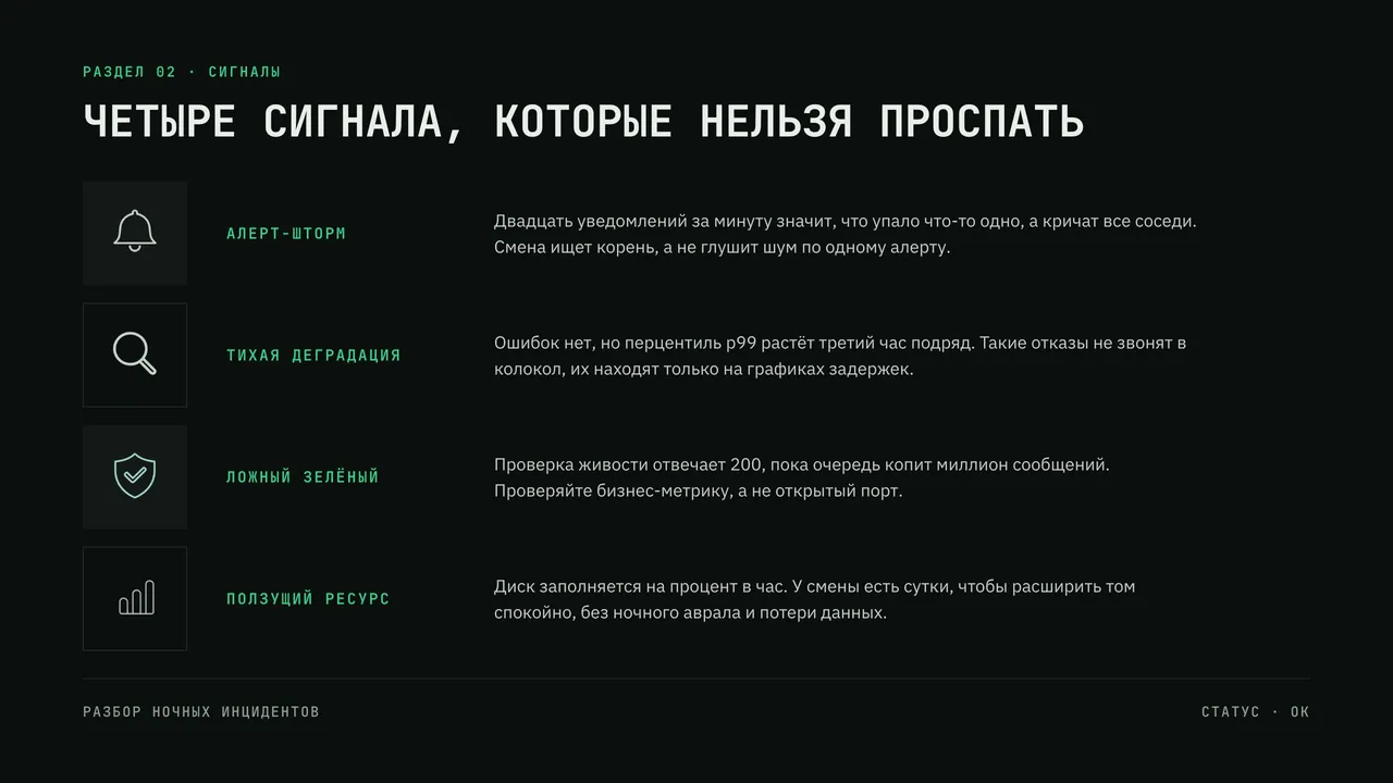 Шаблон «Сигнал»: тезисы по пунктам